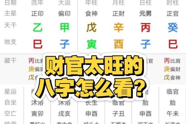 八字测算事业运和官运
