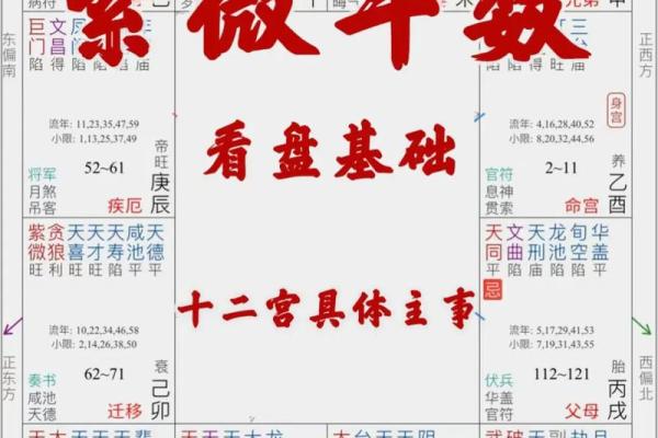 紫微斗数之四化象（上）：观照命盘可顿悟——命由心起，化归自然