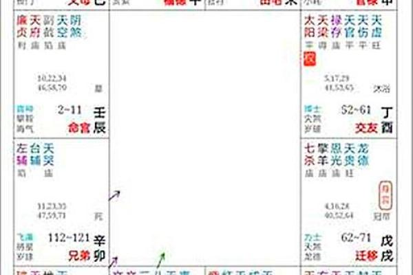 紫微斗数之四化象（上）：观照命盘可顿悟——命由心起，化归自然