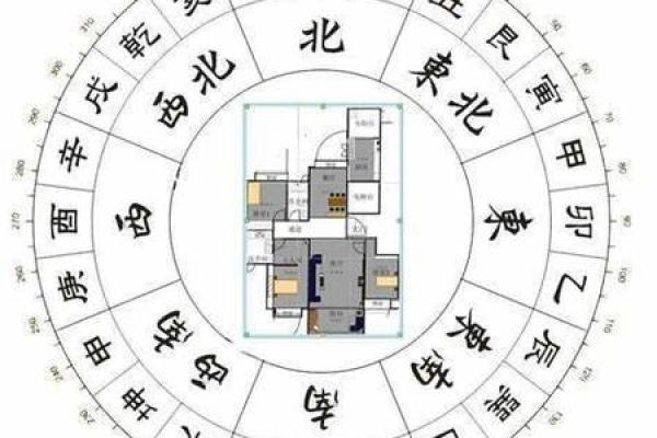 加深、催旺夫妻感情的风水布局