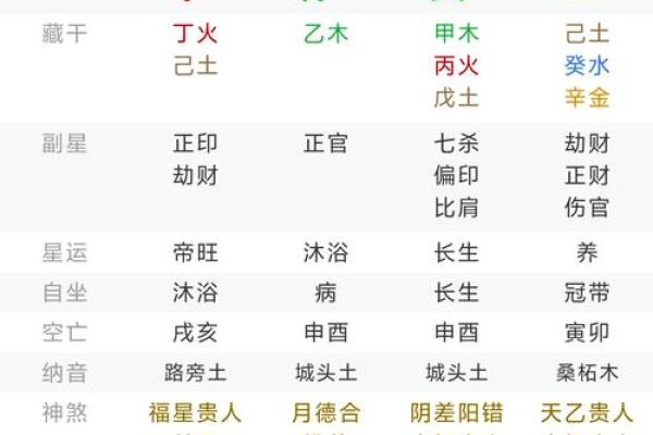 算命不如认命是什么意思