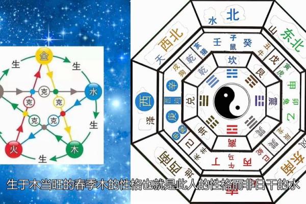 「八字起伏图」详解：八字算命必备，自己也能看懂的神秘图解