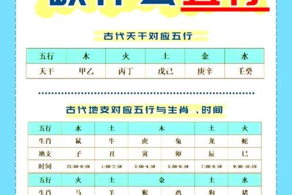 11月28的生辰八字是什么意思