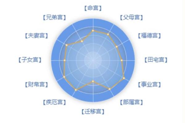 紫微斗数父母宫详解,紫微斗数中父母宫什么意思