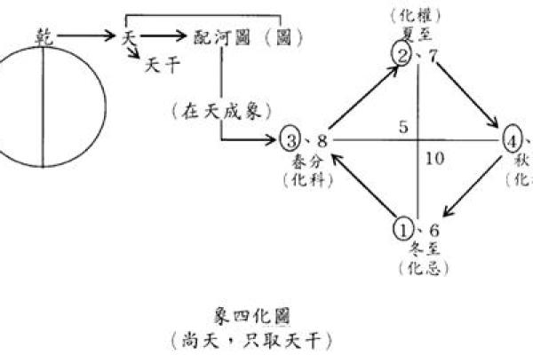 紫薇斗数钦天门