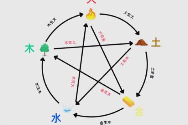 八字身弱怎么看
