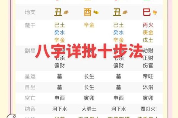 怎么看八字格局