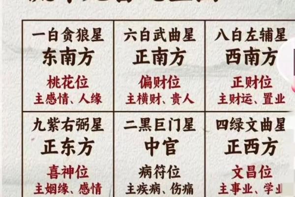 紫薇斗数流年怀孕