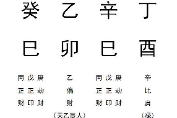 八字贵命格局