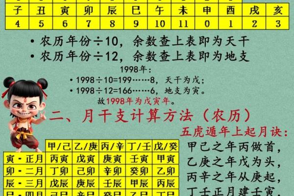 免费四柱算命 四柱算命真的免费吗
