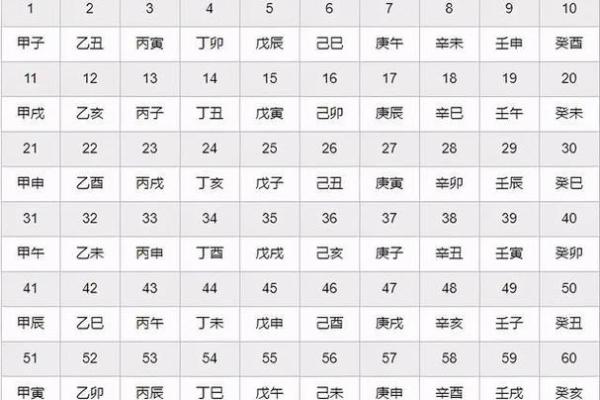 暴露生辰八字好吗