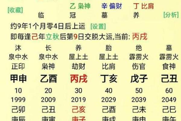 八字看婚姻,生辰八字看一生婚姻