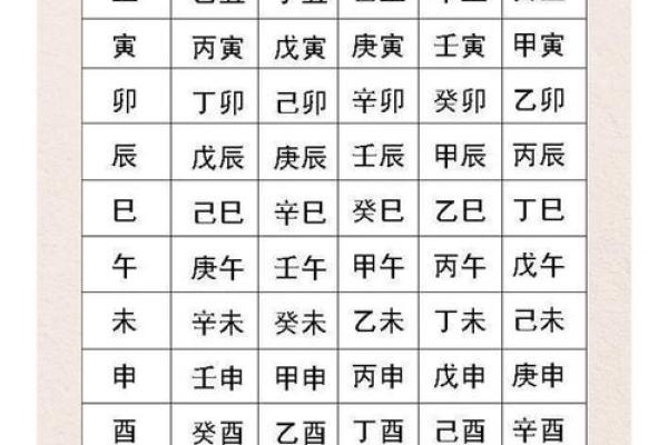 生辰八字推演命理解析