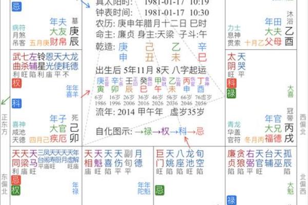 股票紫薇斗数预测