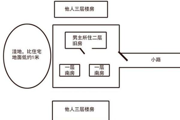 房子右边空地做厨房风水
