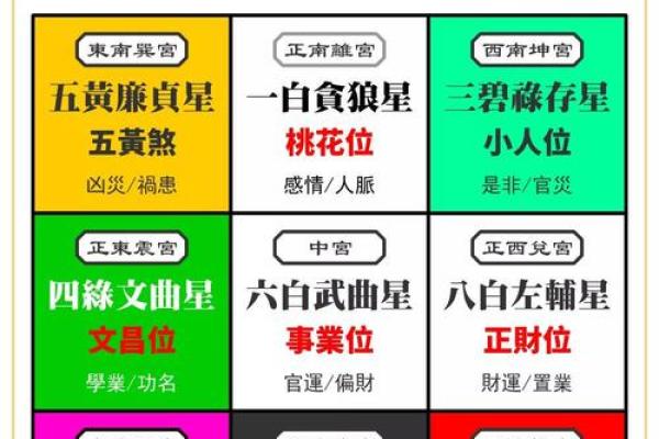 紫微斗数财帛宫破军入庙 财帛宫 破军？