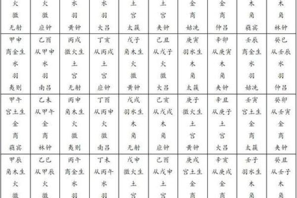 大驿土日柱纳音,大驿土命八字纳音详解