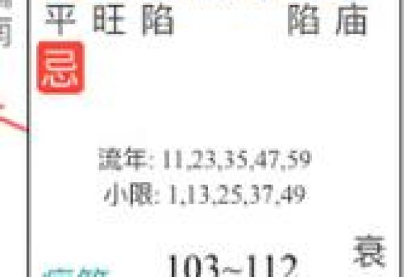 紫薇斗数看分手复合
