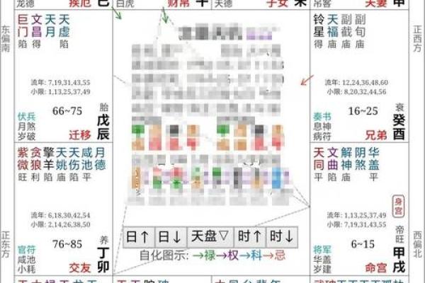 紫微斗数论女命之：男女命的异同
