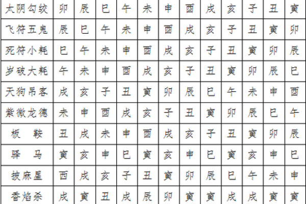 八字的岁运怎么推算,八字行运推算