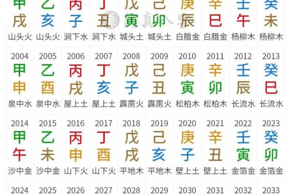 免费周易八字算命网，免费周易八字算命网查询？