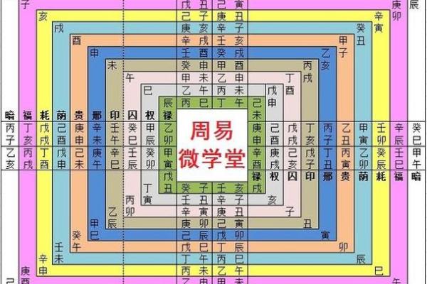百分算命