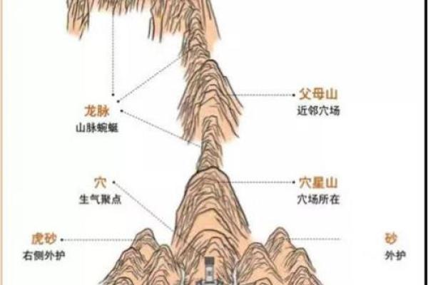 揭秘大富大贵的阴宅风水是怎样的