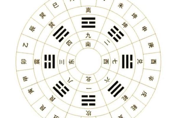 风水：阳宅房屋立向准则，阳宅如何确定朝向？_1
