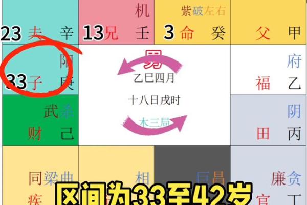 紫薇斗数中大耗是什么意思