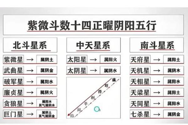 紫薇斗数火星会地空