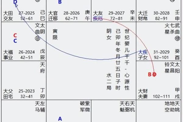 紫薇斗数多少命宫