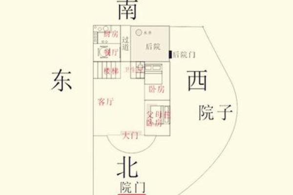 租房看房子风水禁忌图解