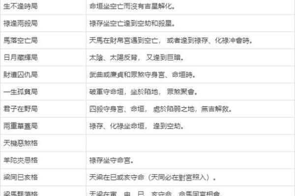 紫微斗数算什么流派 紫微斗数有多厉害？
