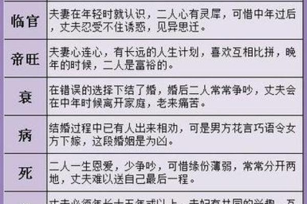 八字算命最准