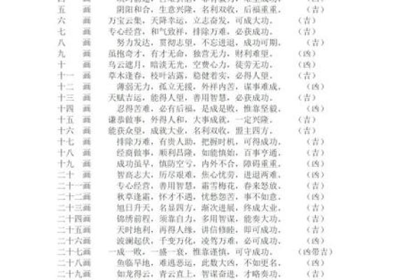 店铺笔画数吉凶测试