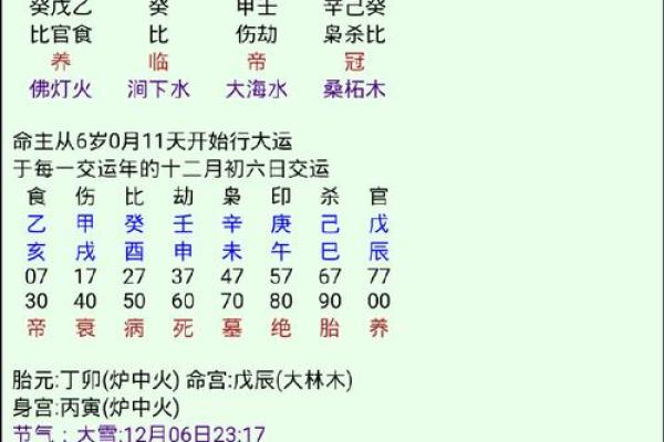 八字补喜用