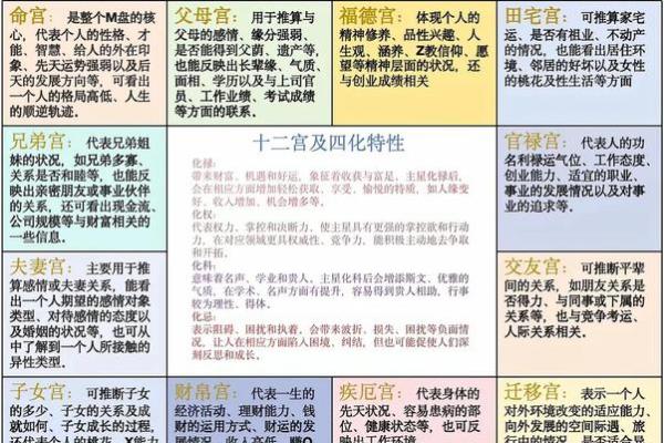 紫微斗数交禄如何看 八字交禄论命？