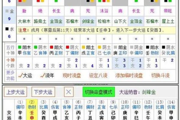 八字排盘出来后怎么解读 八字排盘分析
