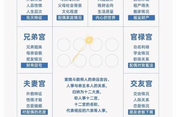 紫微斗数诸星落诸宫之:七杀星福德宫详解 紫微斗数诸星落诸宫之:七杀星福德宫详解