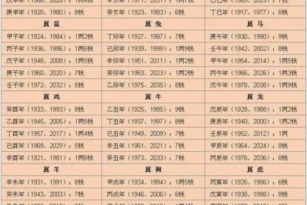 最准的八字算命免费网站