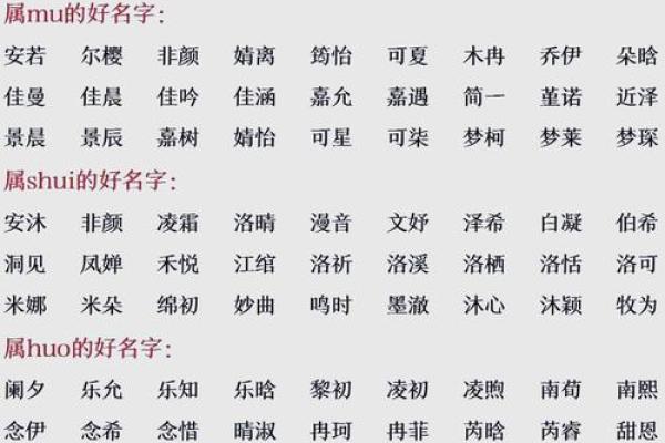 八字宝宝取名查分数