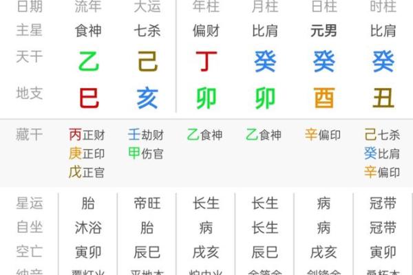 年柱食神是什么意思 八字有食神代表什么