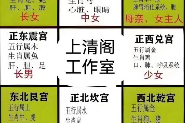 八字属木住13楼凶吉