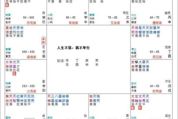 八字命宫实践：如何运用命宫预测人生？