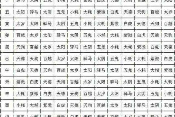 八字命宫实践：如何运用命宫预测人生？