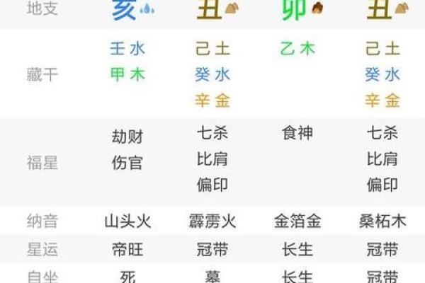 八字七杀坐什么地支最有力