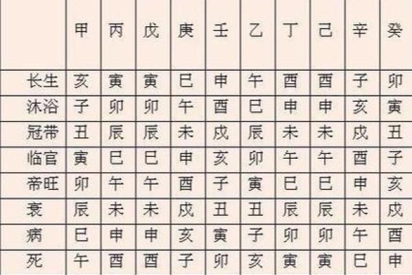 子午卯酉八字