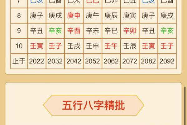 国际八字排盘
