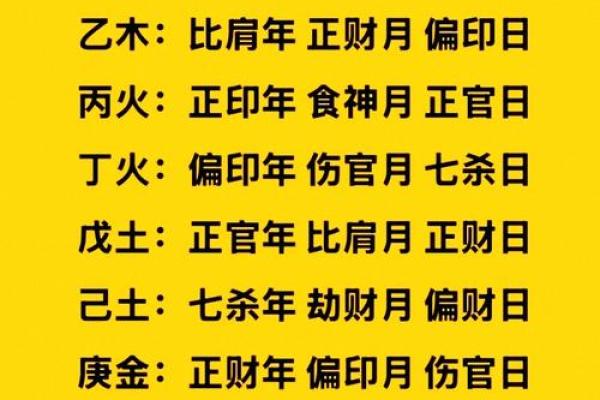 八字流年诀