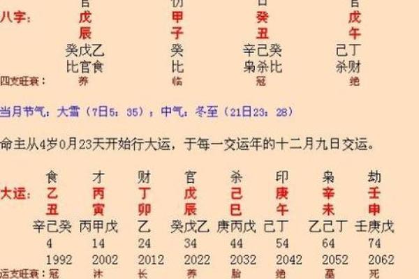 周周易算命生辰八字